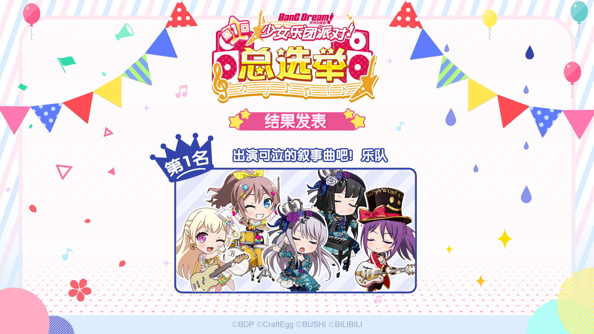 バンドリ ガルパ最新情報 Gamew シャッフルバンドによるガールズバンド総選挙の各国版の第1位まとめ 日本 高校生バイト応援ソング 中国 台湾 泣けるバラード 英語 とびっきりぶっ飛んで バンドリ ガルパ T Co Vmrh3umggp Twitter