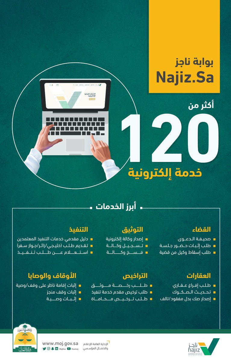 وزارة العدل On Twitter تعر ف على أبرز خدماتنا الإلكترونية التي يمكنك إنجازها عبر بوابة ناجز Https T Co 5aq5pqfsoj ناجز يغنيك