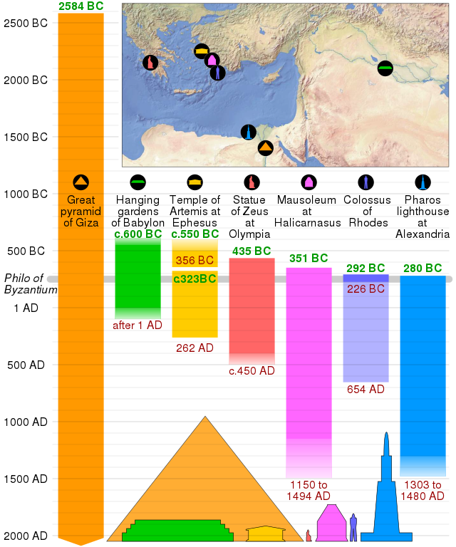 Timeline and map of the Seven Wonders. Dates in bold green and dark red are of their construction and destruction, respectively. wikiwand.com/en/Seven_Wonde…