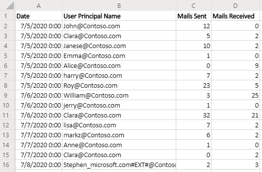 365Reports's tweet photo. Export Office 365 Mail Traffic Report
https://t.co/aTlrZdSyYN
This report helps to find the number of emails sent and received by a user in your organization.
#Office365 #powershell #sysadmin #MailTrafficReport https://t.co/dqAl2yje9s