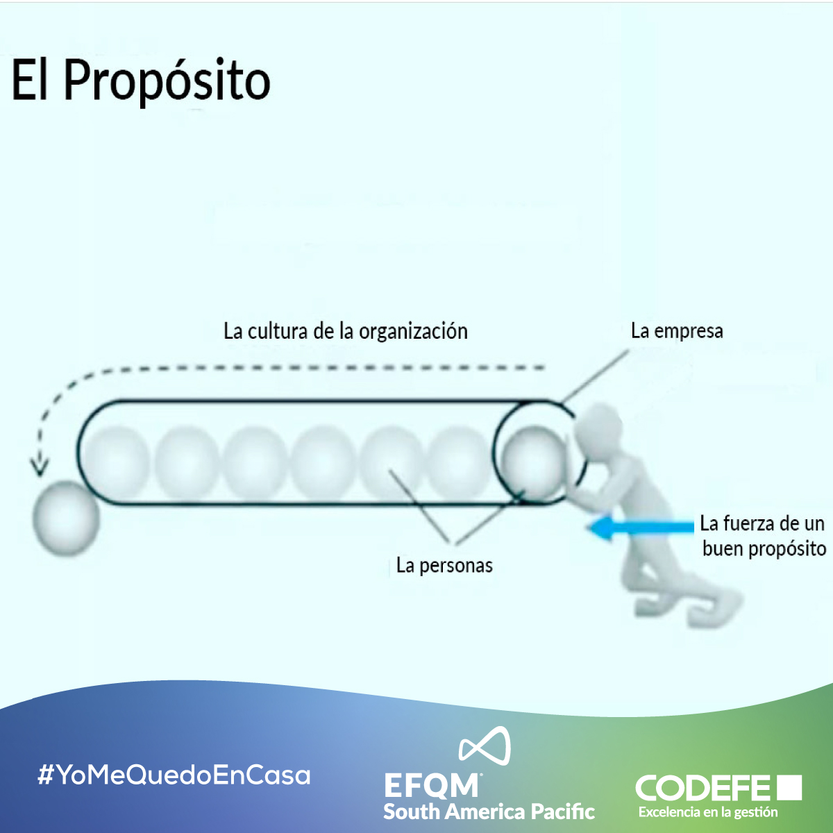 CODEFE's tweet photo. Peter Drucker decía: Que la Cultura se come a la estrategia como desayuno, pero ahora se pone el enfoque en que: Un buen Propósito alimenta y nutre a la Cultura de una empresa. (John O' Brien) #YoMeQuedoEnCasa #estrategia #autoevaluacion #efqm #transformacion #guayaquil #codefe https://t.co/k7Aj4BPhe3