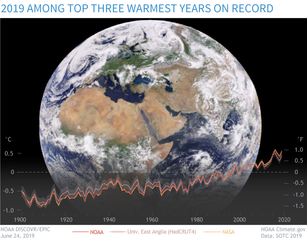  #StateOfClimate2019 Last year was among the three warmest years in records dating to the mid- to late 1800s:  http://bit.ly/BAMSSotC2019 
