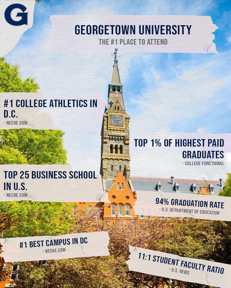 Georgetown Football tweet media