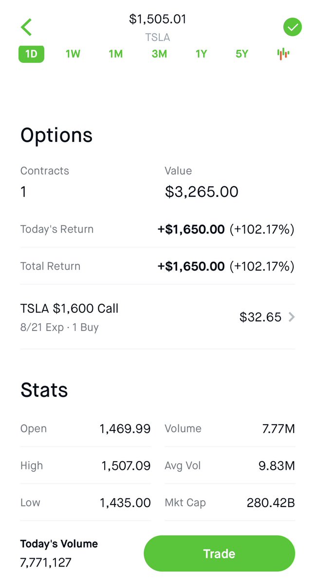 sergioserrano's tweet photo. @BmtPrivate Entered at the 1443 and out at 1505 banking on Fomo for a 100% return. #beastmode #knowthelevels https://t.co/9wiHwjZJaK