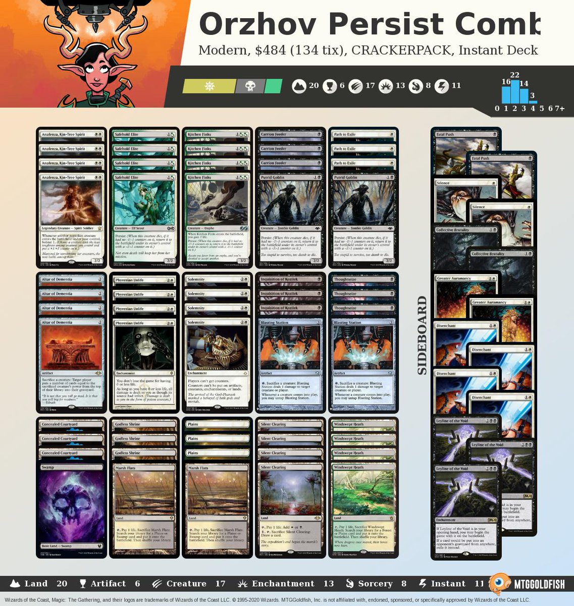 MTGGoldfish's tweet photo. Instant Deck Tech: Persist Combo (Modern) https://t.co/6F2YKNI71x #instantdecktech https://t.co/5cLroQH8Io