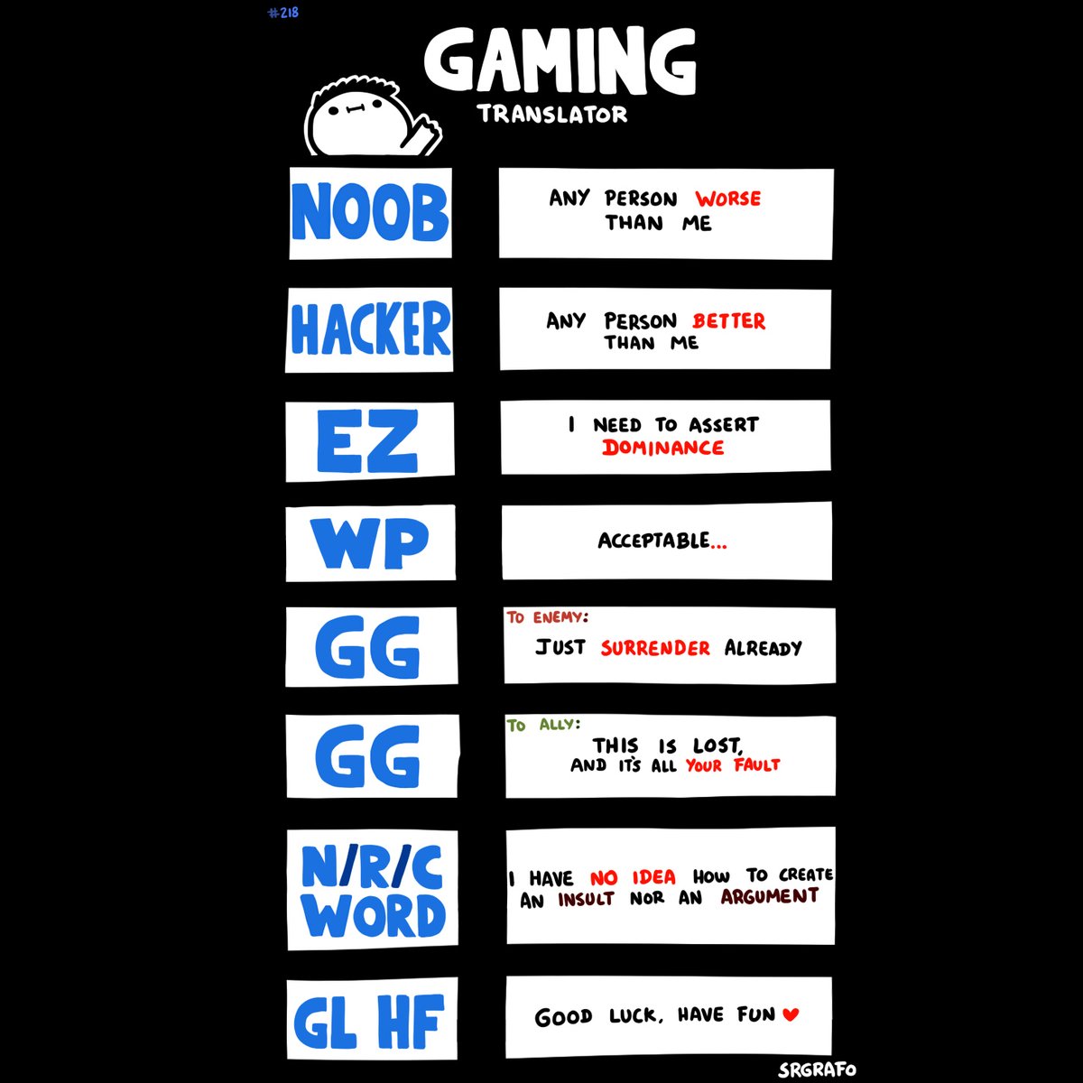 TestStudiosDevs's tweet photo. It's Wednesday my dudes/ettes! We will also try to post memes on Wednesdays to give you some nice humor.
.⁠
These are some funny interpretations of common terms in the gaming community 😁
.⁠
.⁠
#games #gamers #videogame #geek #memes https://t.co/wCro0JV41f