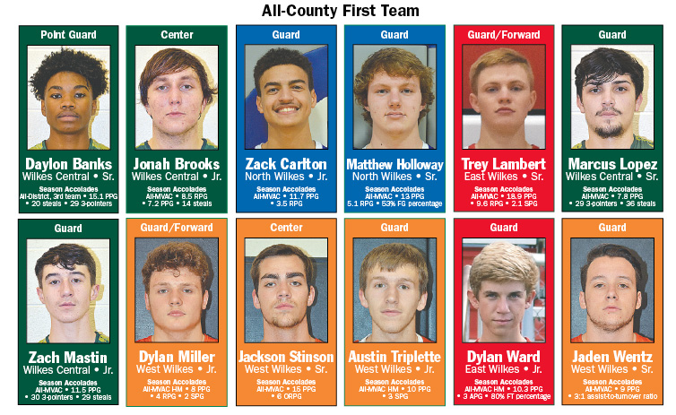 WJP_Sports's tweet photo. All-County boys hoops: @WWHSHawksBball Brown concludes banner year with county’s top prize https://t.co/XonHTKmHdT #InTodaysJP https://t.co/ACIvStN8MG