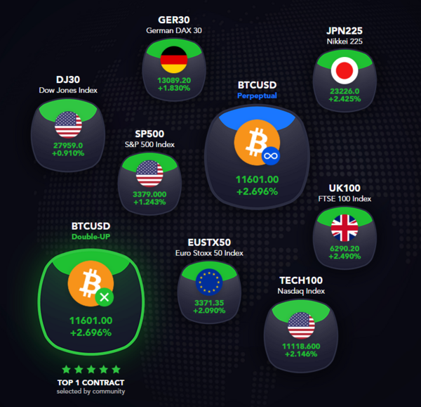 koinprocom's tweet photo. What do you think about the Market today? Share your thoughts with us!

https://t.co/gAzdDoL6yP https://t.co/XA1IV45Fdj
