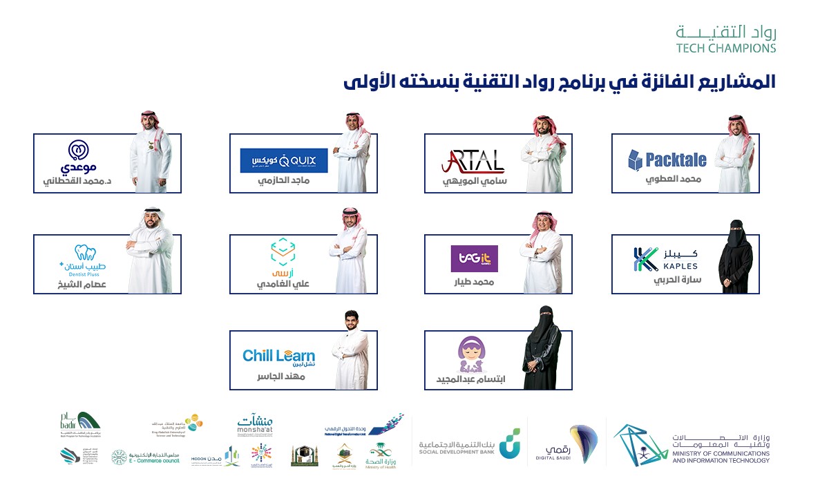 رحلة #برنامج_رواد_التقنية تؤتي ثمارها والأفكار الريادية تحولت الى منتجات رقمية رائدة.
وبكل فخر نبارك للمشاريع الفائزة وجميع أعضاء الفرق على إنجازاتهم وأفكارهم الإبداعية.