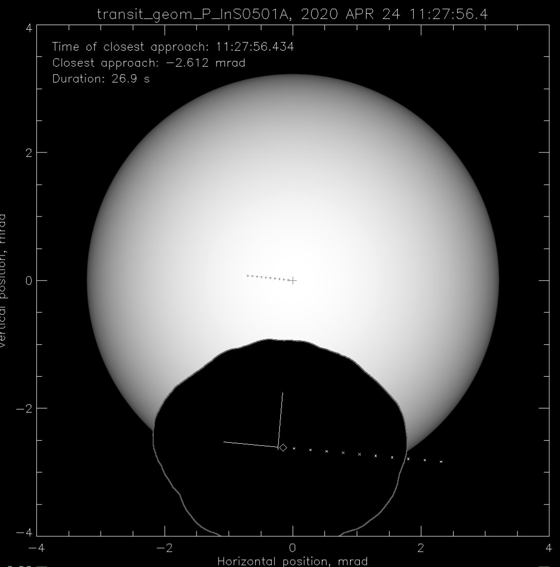 First off: Eclipse or transit? We decided to go with transit, since the transiting body (Phobos) is much smaller than the main body (Sun) in this case.Visualization by Mark Lemmon (Space Science Institute)