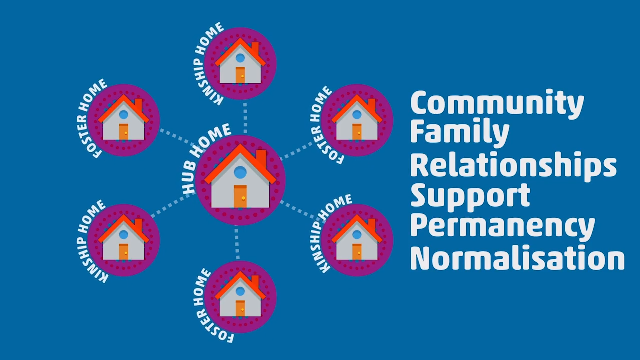 Foster4Bradford's tweet photo. Have you heard? The amazing @fosteringnet Mockingbird model of foster care is coming to #Bradford district soon. Join our live session at 11.30 on Thursday over on Facebook & find out how, why and when. https://t.co/TMdXZAr3wW #Mockingbird #fostering #FosterForYourLocalCouncil https://t.co/JIPFbMQNi9