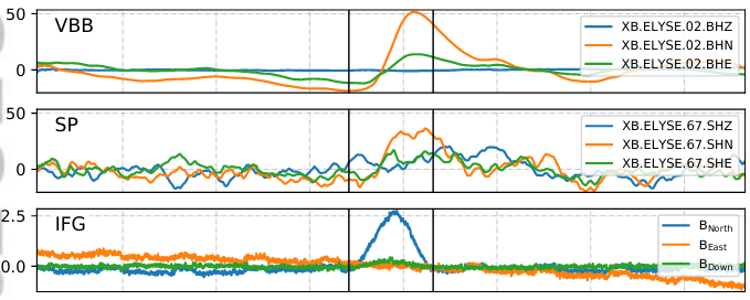 Stranger: The magnetometer (IFG) and the seismometer (VBB, SP) showed clear signals as well.