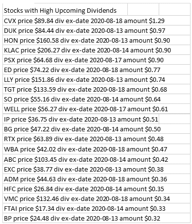 optionrats's tweet photo. Stocks and large upcoming dividends. https://t.co/wKg8xKsxrH for #dividendlist 
#dividends #options #highyield #earlyexercise $CVX $DUK $HON $KLAC $PSX $ED $LLY $TGT $SO $WELL $IP $BG $RTX $WBA $ABC $EXC $ADM $HFC $VMC https://t.co/Zyt7o00jsX