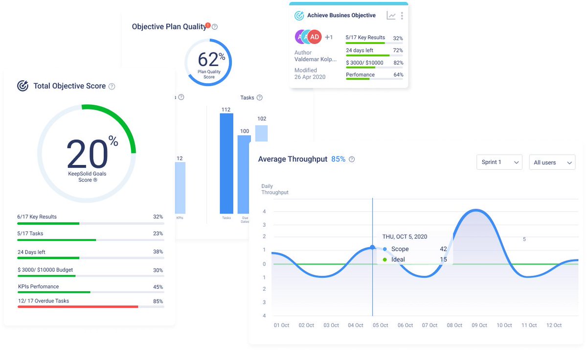 Welcome Reports in KeepSolid Goals. Now in 2 clicks, you can see how well are you moving to your Goal and what you have to improve in your plan. 

#report #GoalSetting #keepsolidgoals