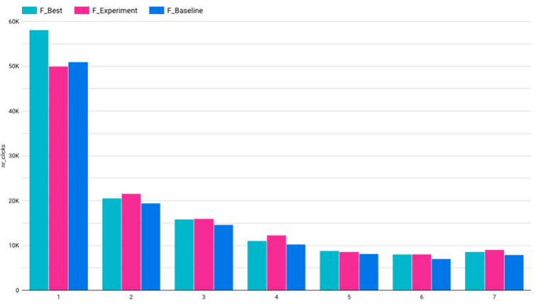 Personalising the subject line is as crucial as personalising the e-mail content. <a href="/Mediahuis_BE/">Mediahuis</a> ow.ly/pJdy50AX9xT <a href="/Pieter_D_S/">Pieter De Smet</a>