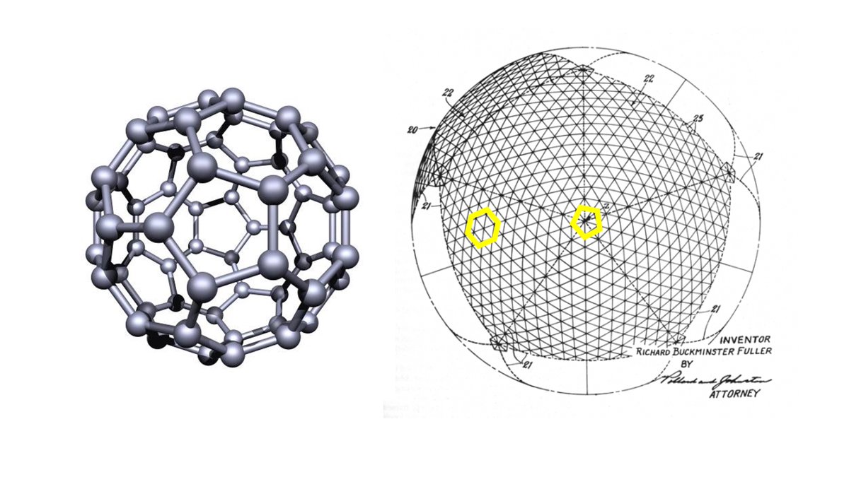 Let’s start easy: C60 also known as buckminsterfullerene in reference to the architect Richard Buckminster Fuller whose dome have the structure those molecules cages (with the pentagons and hexagons). “We” even added the -ene to refer to the double bonds /alkenes. Good one!
