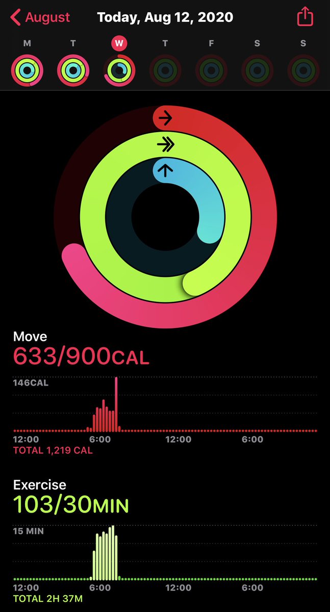 JRGuardiaPhD's tweet image. Much needed to start off hump day! 💪🏽 Dále #SAFit