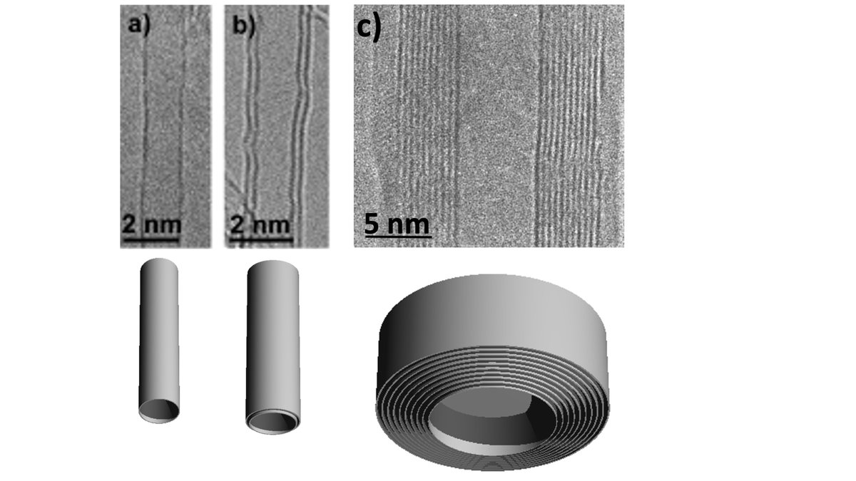 Carbon nanotubes… well, that was just lazy, wasn’t it? No wait! We can add the number of walls: single-walled carbon nanotubes, double-walled, multi-walled… ohh then it is ok.