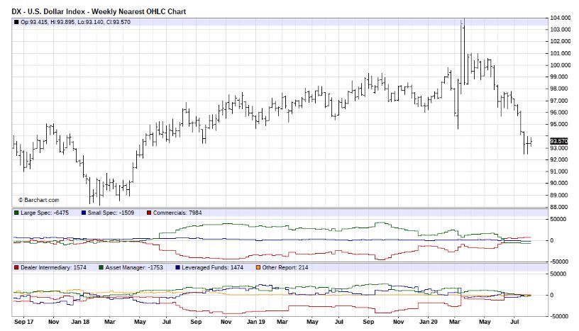 Yesterday, Gold experienced its worse day in 7 years. Wall Street & Financial Media would like you to believe this occurred do to an improving economy. The 10 Year Note rose from last weeks lows of .5% to .65%. The $ rallied all of 1%; make no mistake about it, this was an...