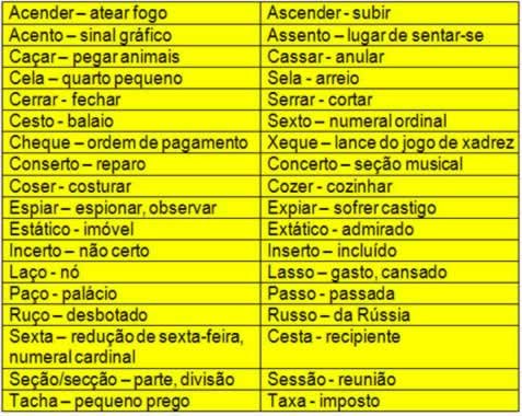 uiui on X: - homônimos perfeitos: são aquelas palavras iguais na