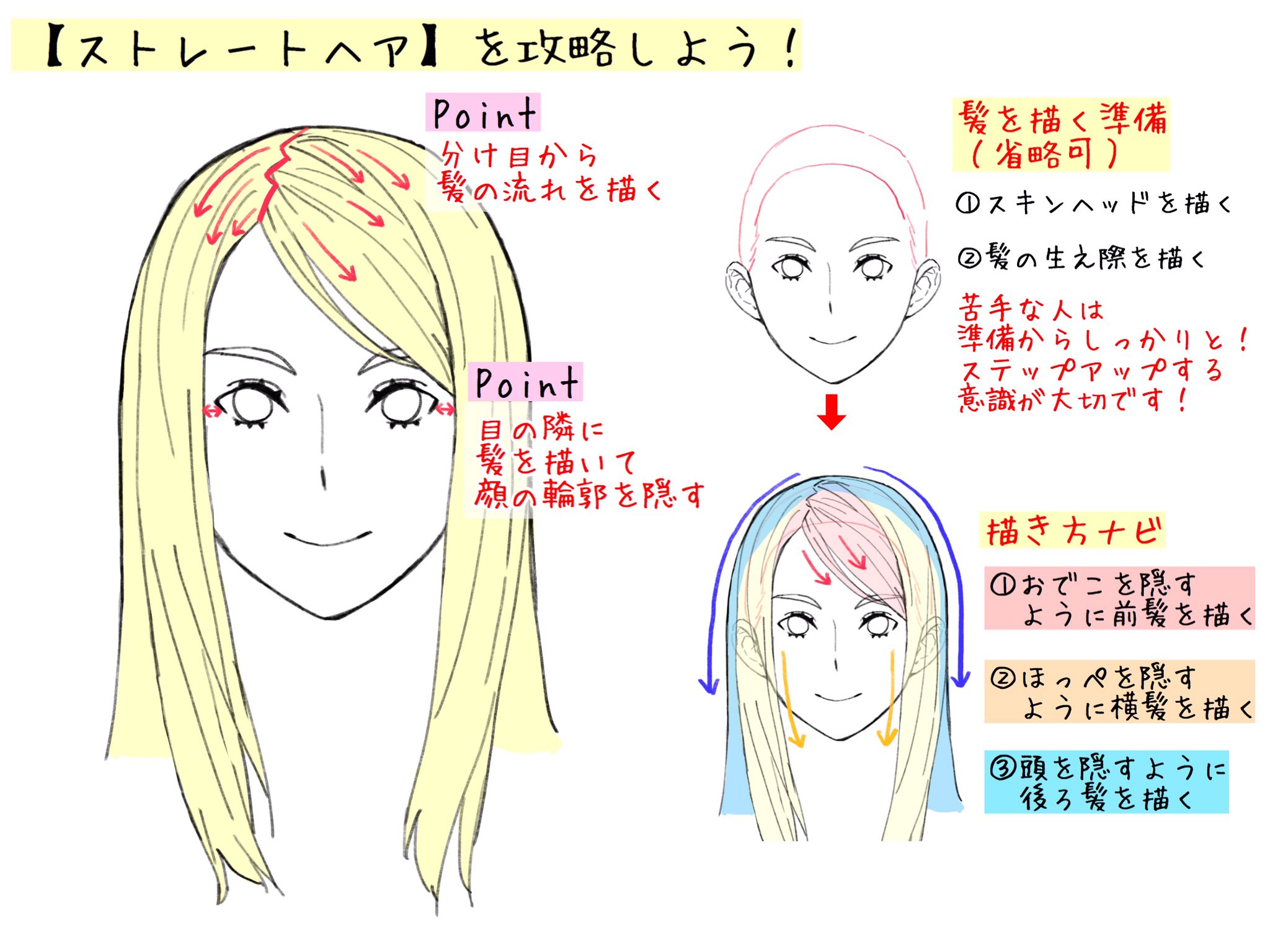 96こげ イラストマイスター ストレートヘア を攻略しよう レベル以上推奨 模写ができる人推奨 確認用に要点をまとめました 前髪や毛先はアレンジ可です 分け目 を意識すると 髪の流れで迷子になりにくくて オススメです どの角度でも