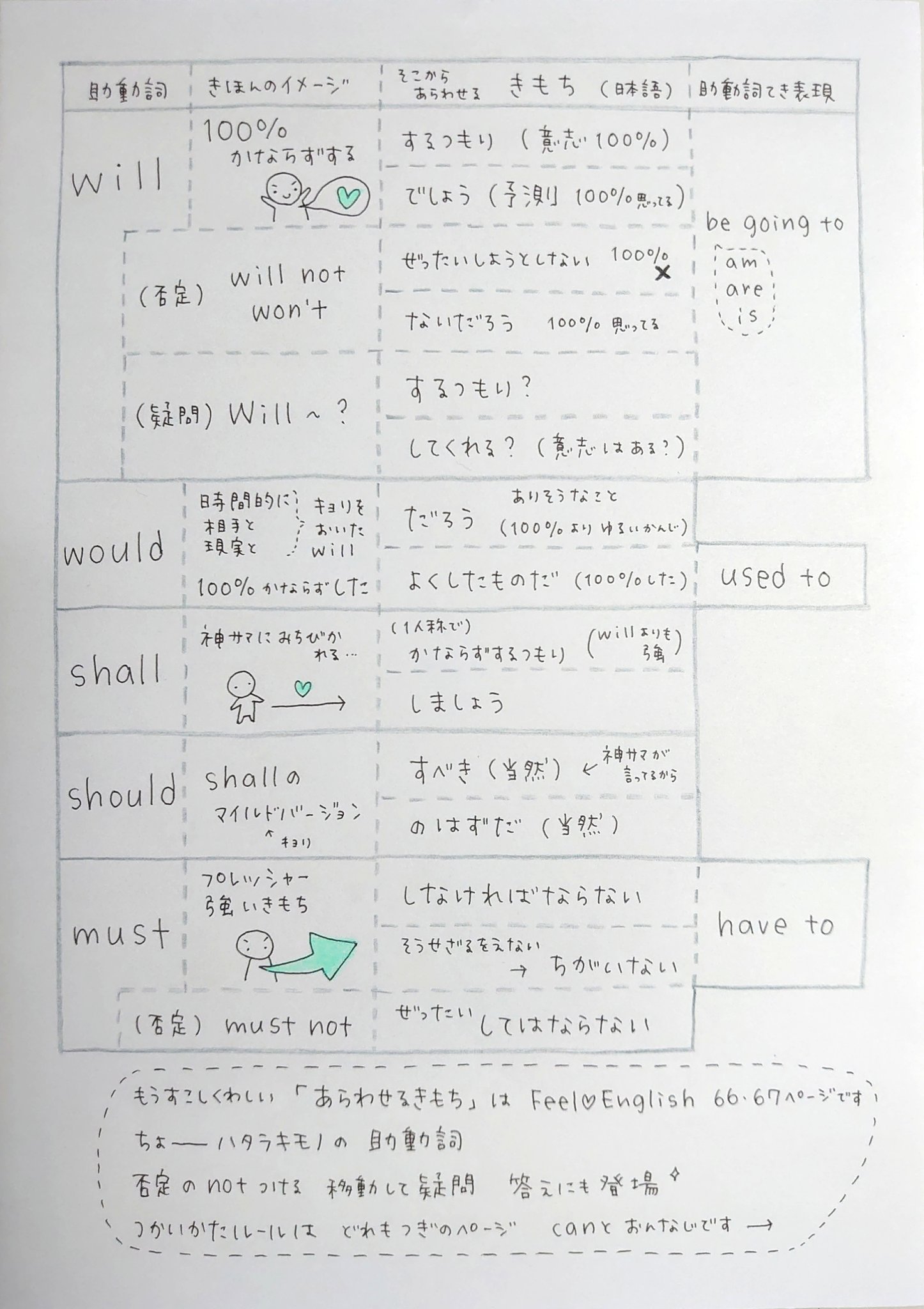 ゆうこ＊ on X: 