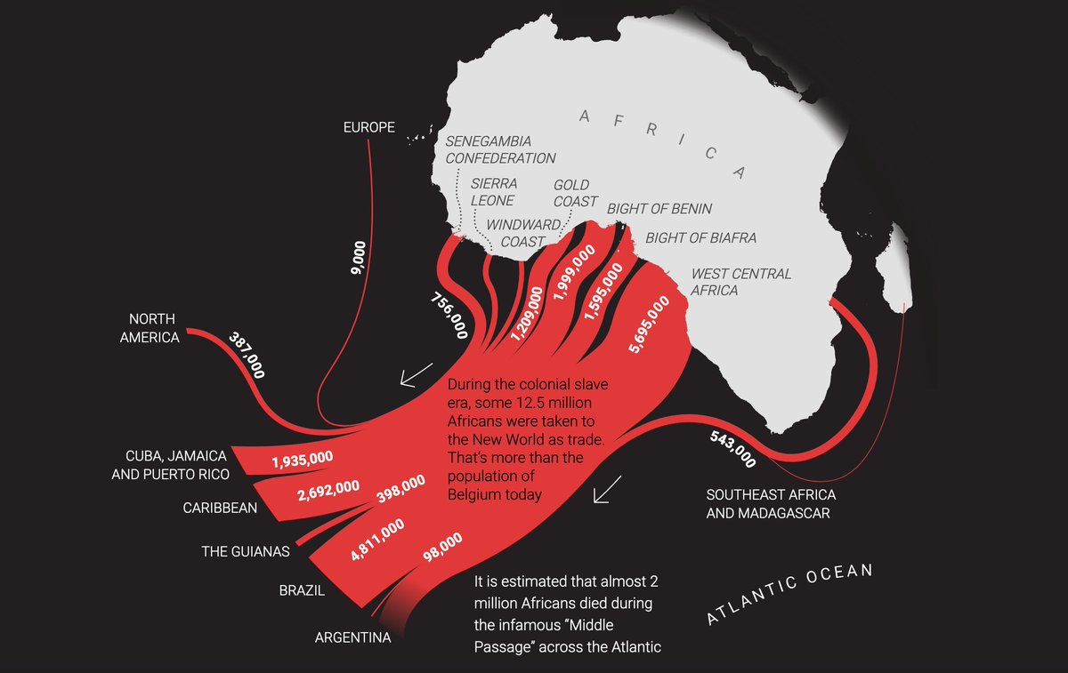 As an addendum, I saw this powerful graphic in the SCMP ( https://multimedia.scmp.com/infographics/news/world/article/3093101/african-slave-trade-history/index.html) a few months back. America's slave history, while brutal and lasting, is just a page in a horrible volume—one which includes many Caribbean countries, including Jamaica.