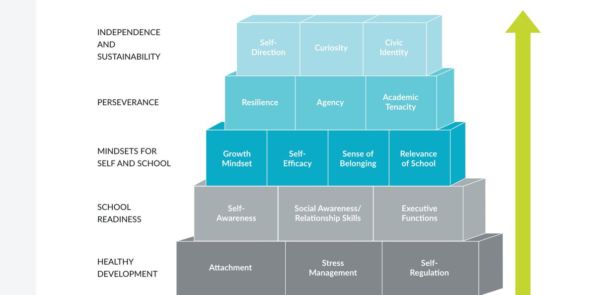 "Students are not behind. They are just where they are. Meet them there." @sturgis_chris gettingsmart.com/2020/05/shinin… via <a href="/Getting_Smart/">Getting Smart</a>