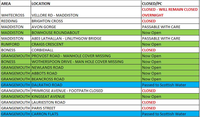 Falkirk Council Roads tweet media