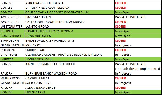 Falkirk Council Roads tweet media