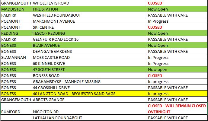 Falkirk Council Roads tweet media