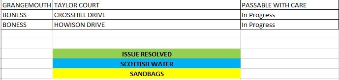 Falkirk Council Roads tweet media