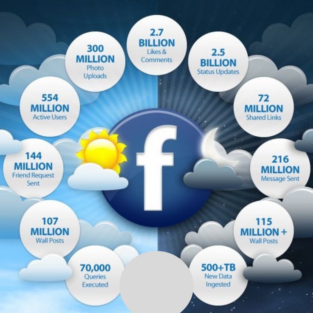 Dmarketing006's tweet photo. No doubt Facebook is one of the the most loved social networking platform..
#facebook #Like #comment #status #wallpost #networking #social #DigitalMarketing #facebookposts #FacebookLive #facebookmarketing #socialmedia #Marketing #dmarketing006 https://t.co/kcfDncznIz