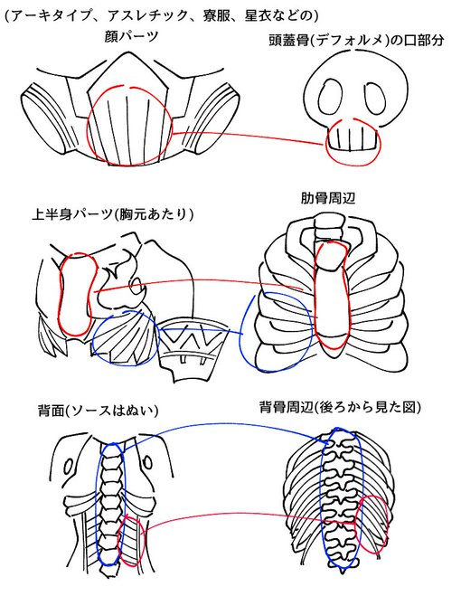 オルの身体(ルビ:ボディ)、私のよわよわ脳みそでパッと見で思いついたのでも結構骸骨っぽいモチーフですごい好き
すごいデザイン 