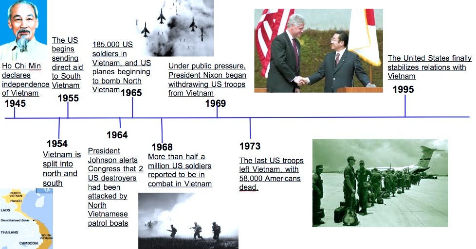 Anyway - fast forward to the Vietnam war. I'm not going to try and re-tell the story of it that has been written many times before, but there are a few key points.Like many 20th century wars, it beginnings were glowing embers left in the ashes of colonialism.