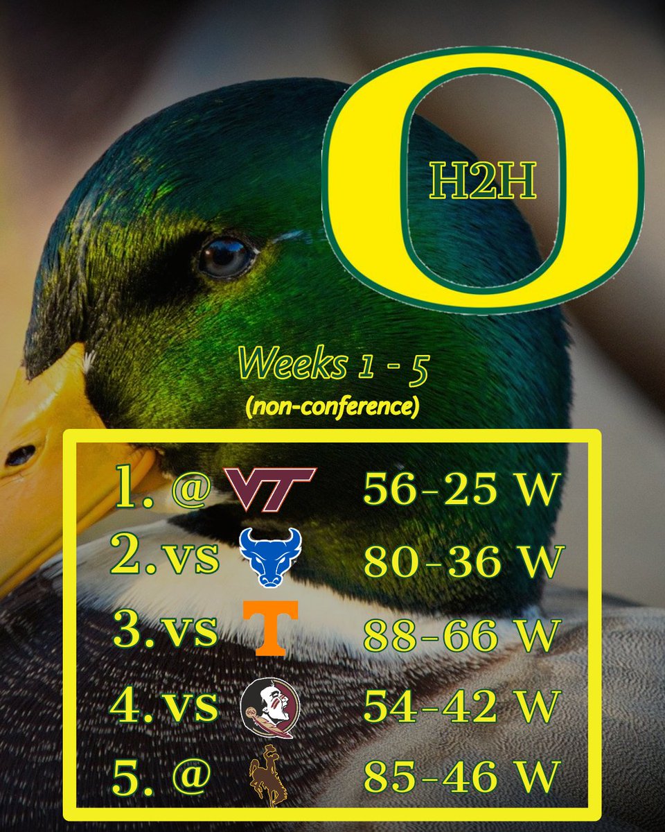 SD4L_retro's tweet photo. Better late than never...
Coach O thanks all the great coaches who helped fill in his non-conference section of the Ducks S9 schedule.
@VTHokiesRB @Pickles_RB @Retro_Vols @GoNolesRetro @RetroWYO
GG gentlemen π€
#AddictedToQuack
#ScoDucks https://t.co/YVTTSPWulv