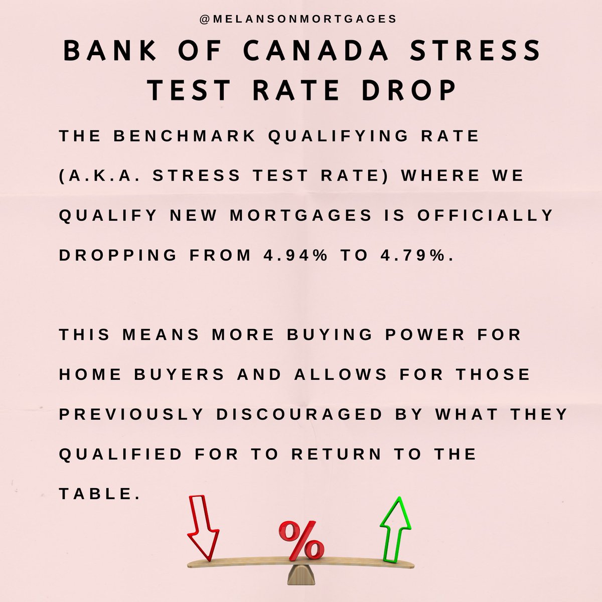 DoubleDMelanson's tweet photo. Stress test rate is dropping! #stresstest #Ontario #GTAmortgage #GTA #Canada https://t.co/eYsDuuib8Q