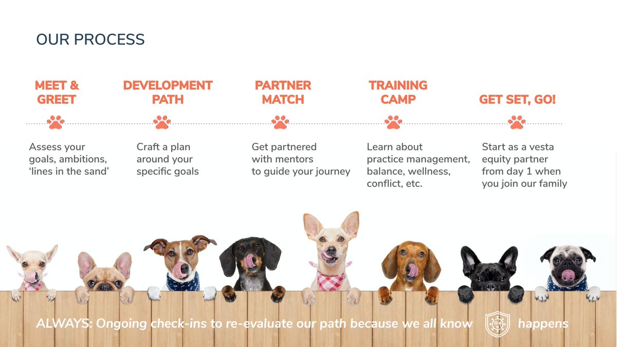 Read our thesis on why more vets should start their own practices! We are on a mission to empower veterinarians into private practice ownership! vestavets.com/our-thesis