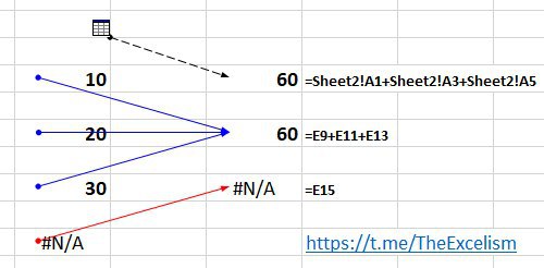 Excelism1's tweet image. Very important feature of Ms-Excel is Formula auditing.

Great to re-engineer the formula.

#LoveOnExcel #TheExcelism