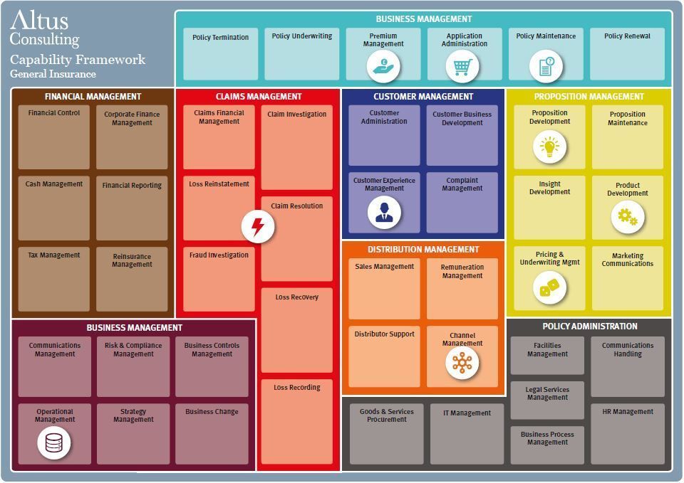 Altus Consulting tweet media