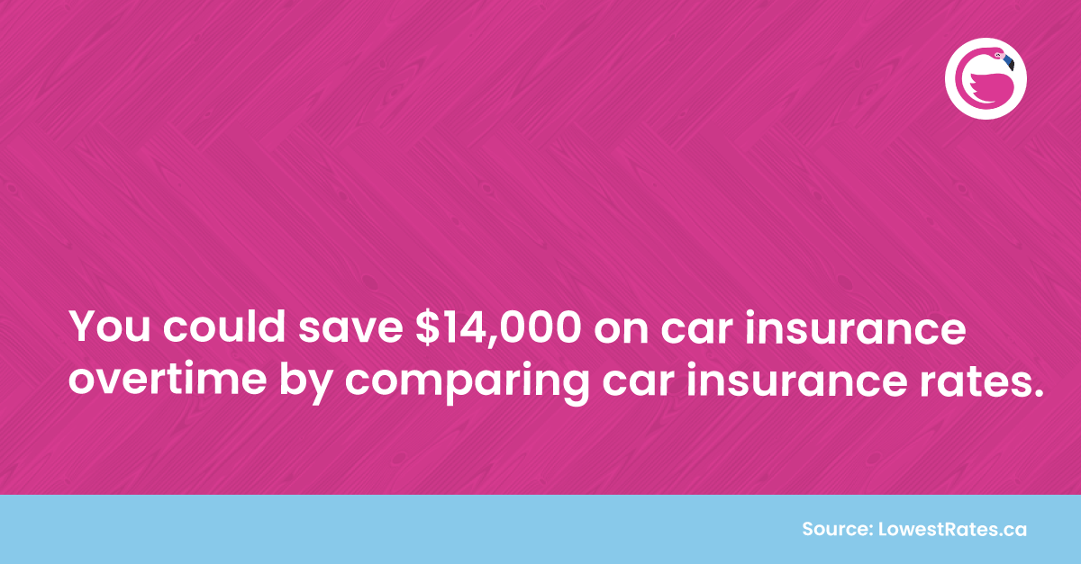 According to lowestrates.ca, 40 is the magic age when car insurance rates begin to start decreasing dramatically. It is estimated that if you compare rates at every renewal, you could save about $14,000 over about 26 years!