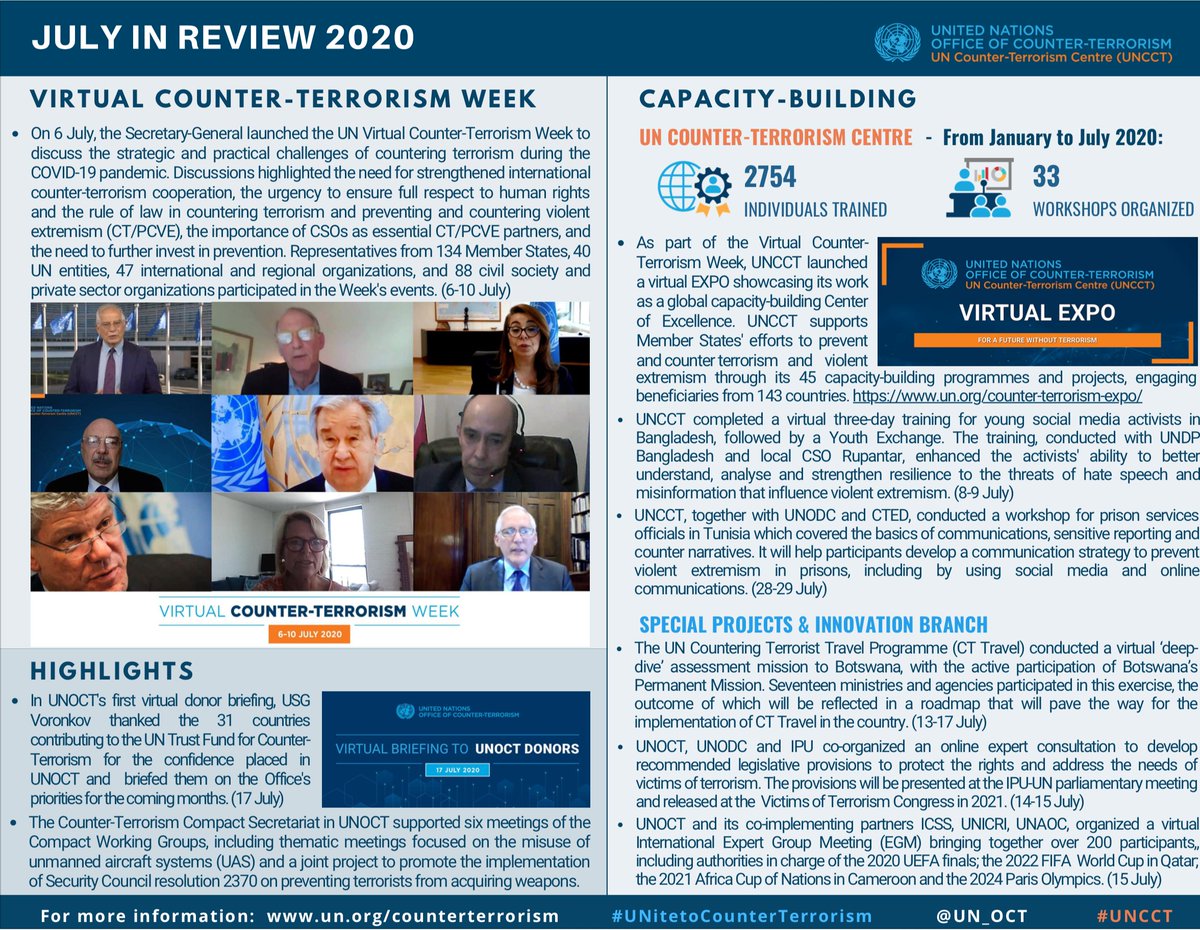 UN_OCT's tweet photo. Interested to learn more about the work of @UN_OCT in July? Check our latest Monthly Review with highlights on:
🔷 The #VirtualCTWeek & #UNCCTExpo
🔶 The first Virtual Briefing to UNOCT donors
🔷 Innovative capacity-building online initiatives
🔎 https://t.co/o8TBAGV8tm https://t.co/VKk0LXMWNz