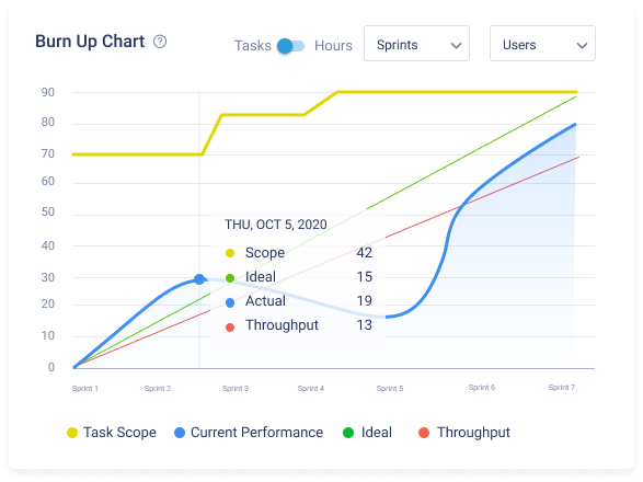Data-driven organizations are 23 times more likely to acquire customers!

Using measurable success criteria, you achieve your Objective with a specific KPI, at the planned time, and with the needed budget

#DataDrivenDecisions #keepsolidgoals