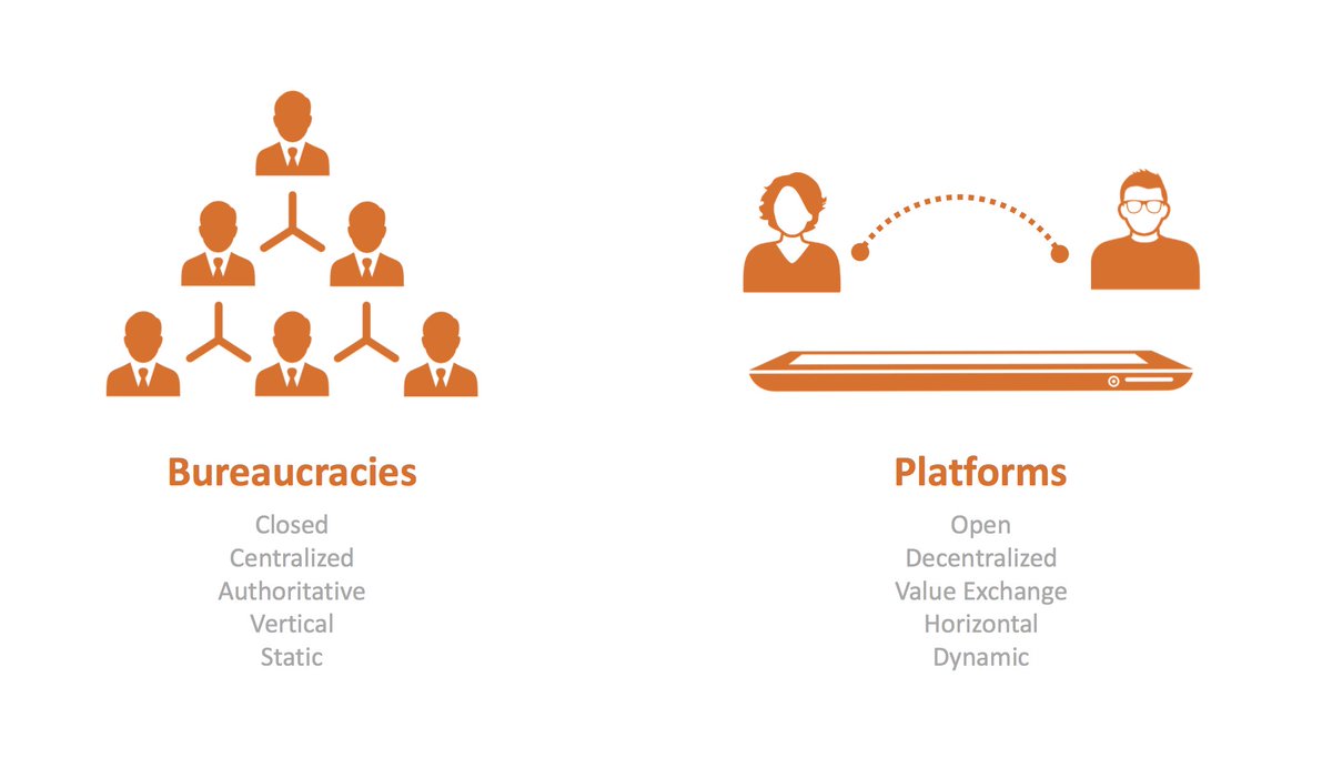 sisingaporehub's tweet photo. What should you be thinking about in your design/s? What are the needs of the current and future operating systems? Which are proving to be the stronger #resilient, #adaptive #systems?
#decentralised, #valueexchange, # dynamic, #horizontality, #open. #sisingaporehub, #complexity https://t.co/yBeqsUbvRX