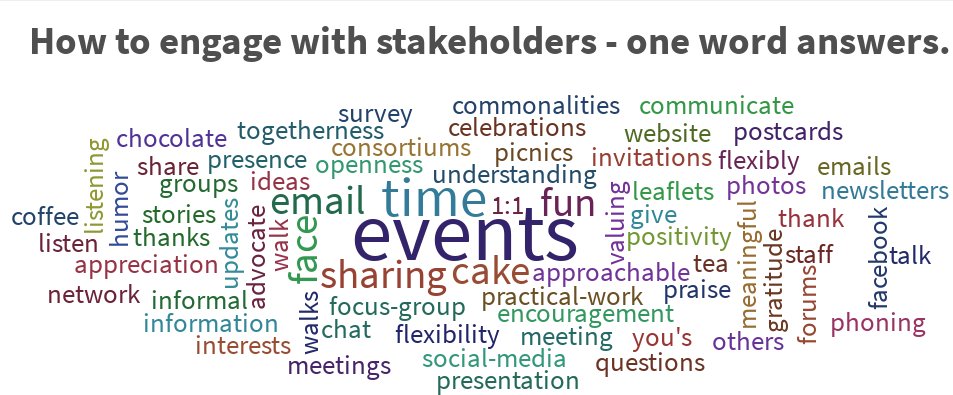 ComChesterfield's tweet photo. Here's to #Relationships as a group's #GreatestAsset !
In today's warmly-received #RelationshipsMapping training, shared, imaginative planning emerged for strengthening this foundation for all our work. 👇
BIG thanks to our own Jenny R for a really top sesh!
Cake anyone? 🎂 https://t.co/xlyQx5sXOa