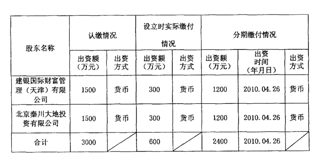 27/x - She started working at CCBI in 2011, since she was 29, per Hong Kong SFC records. The year before, a CCBI unit in Tianjin when into business with another entity. Here it is, in Chinese.