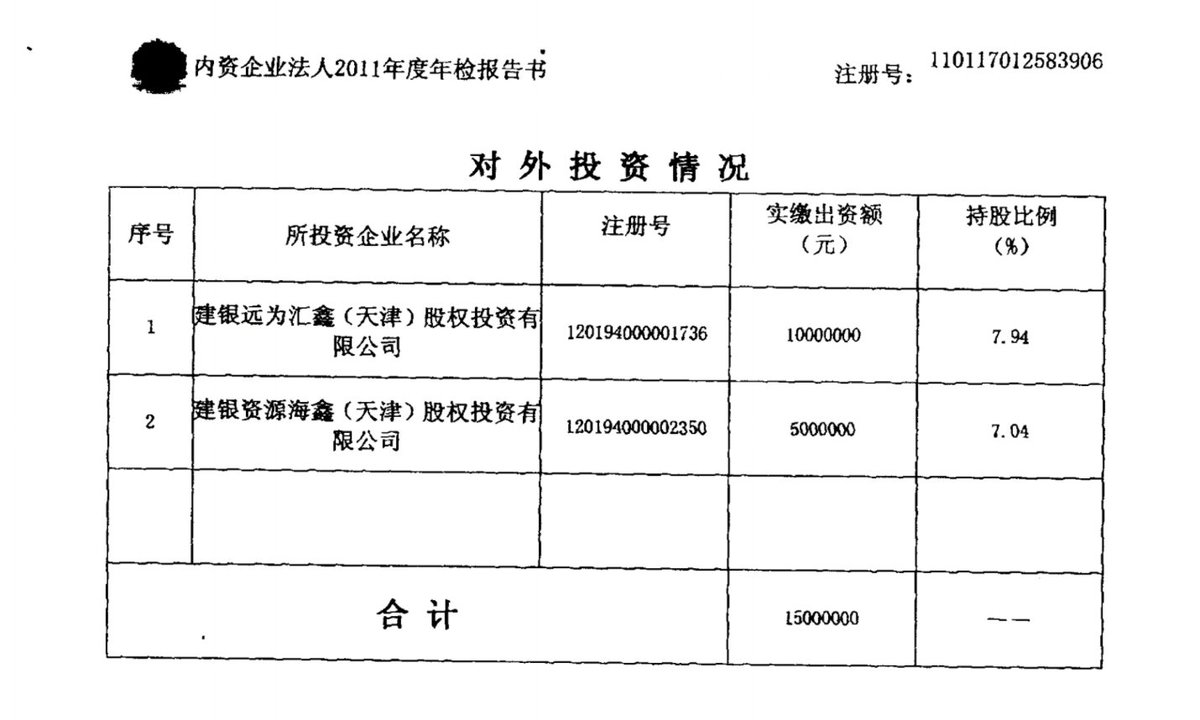 The resulting company, CCBI Yuanwei (建银远为投资基金管理（北京）有限公司） in turn invested in other CCBI entities。You have to read Chinese, but here are its downstream investments. (29/x)