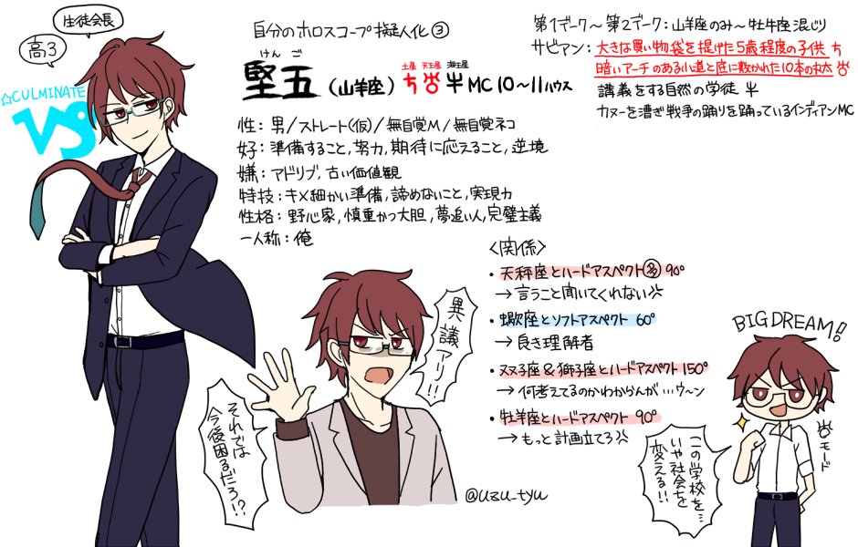 西洋占星術 ホロスコープ系擬人化プロフ Min T ミント