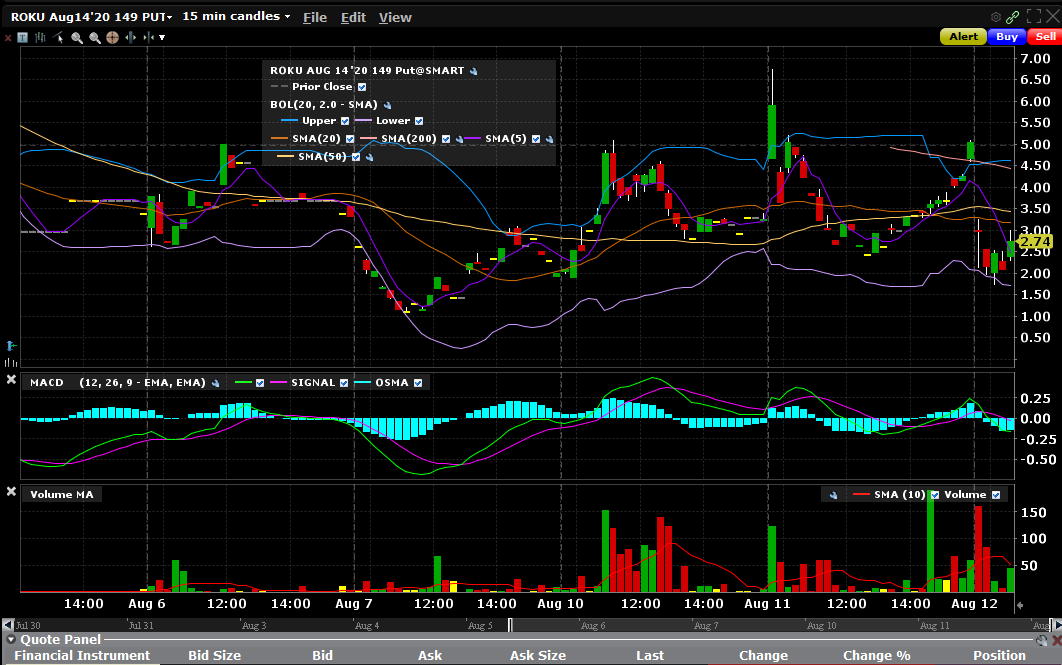 OptionTrade2's tweet photo. $ROKU filled my 149 puts at 2.74! https://t.co/dQBCOswO8x