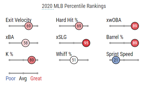 Small victory lap time just cuz.Didn't see a single soul talk about Jay Bruce this offseason. Wrote this back in May when the NL DH wasn't a sure thing but was looking inevitable. He's not the bomb diggity, but he's a cheap source of some bomb diggities. Thread//